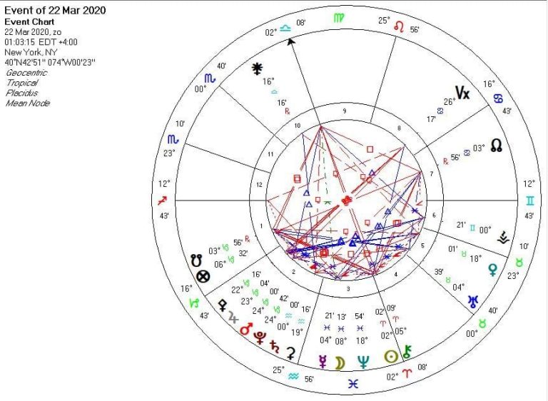 mars directly across from saturn in astrology chart 180 degrees
